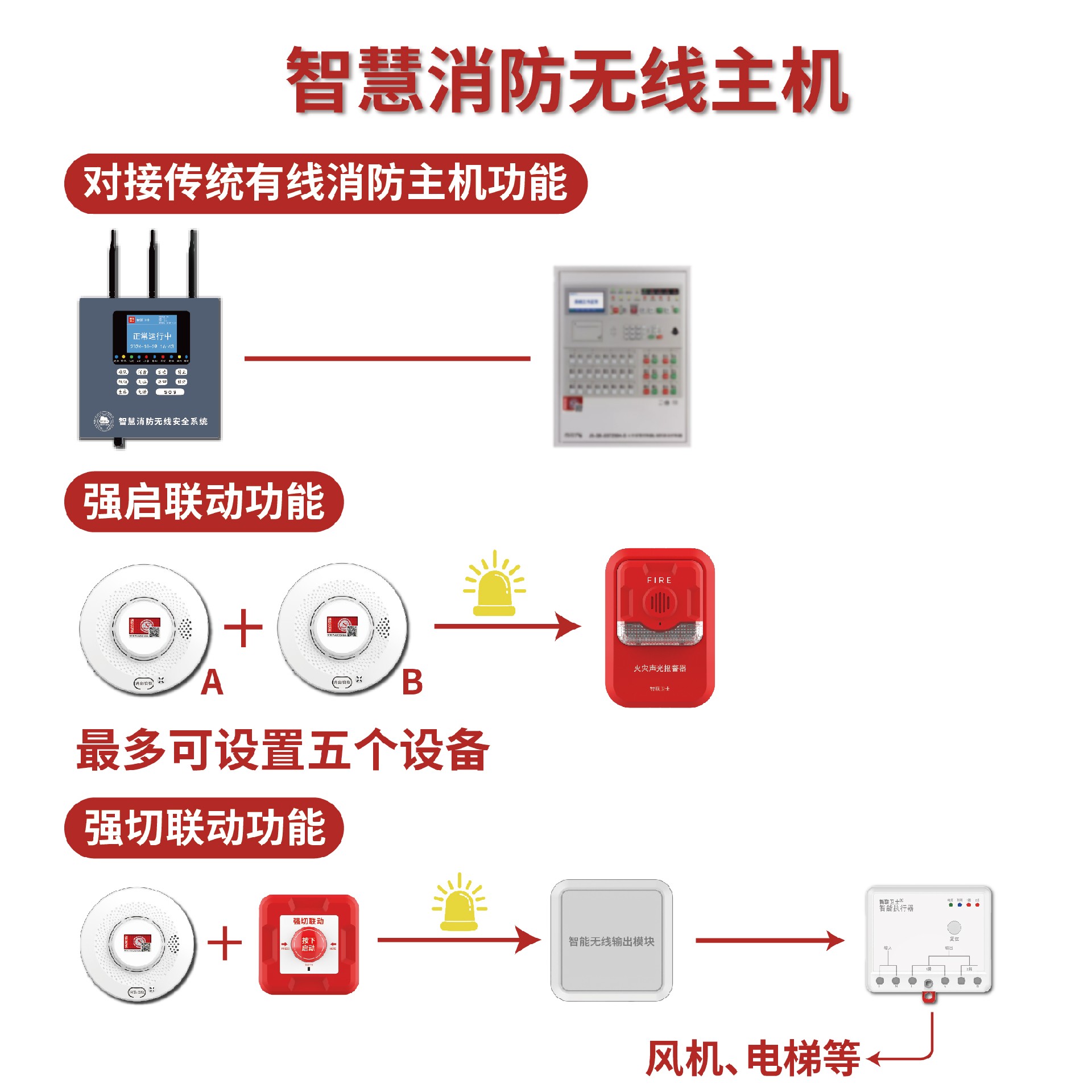 智慧消防无线安全系统主图_画板 1 副本 25.jpg